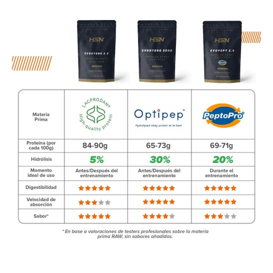 HSN Evohydro 2.0 Hydro Whey Fresa y Coco 500g