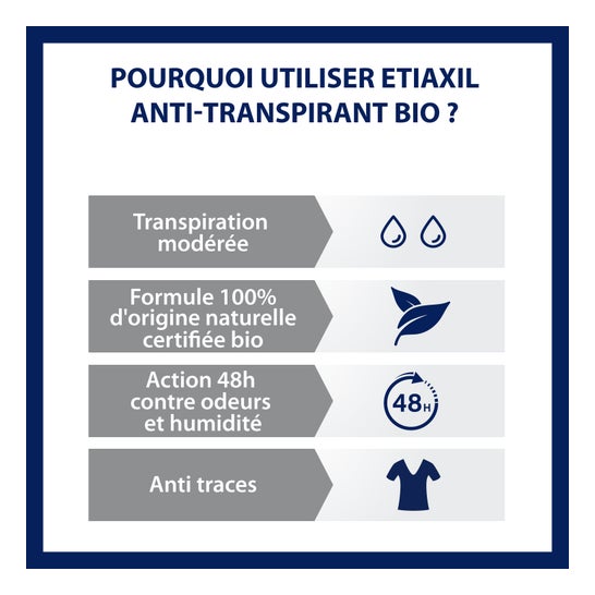 Etiaxil Roll-On Anti-Traspirante Vegetal 2X50ml