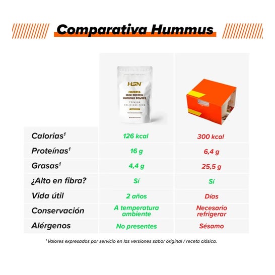 HSN Hummus Proteico en Polvo con Proteína de Garbanzo y Remolacha Roja 150g