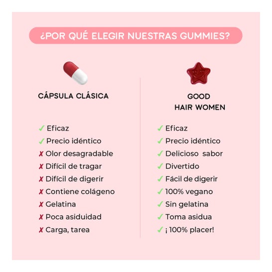 Lashile BeautyVitaminas Contra La Caida del Cabello para Las Mujeres 60uts