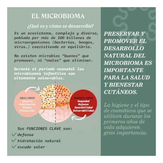 Suavinex ™ Champô espumoso pediátrico 400ml Suavinex ™ Champô espumoso pediátrico 400ml