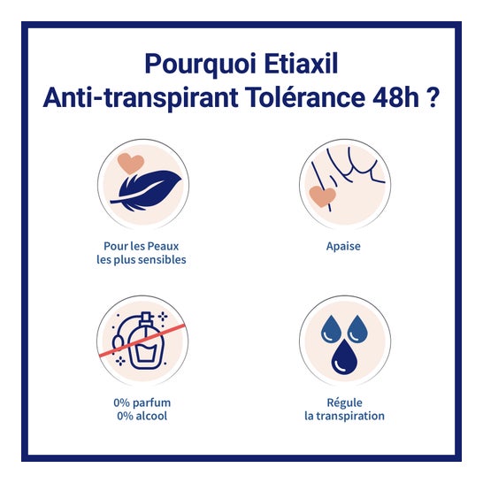 Etiaxil Dédorant Anti-Transpirant Tolérance 48h Peaux Sensibles Roll-On 50ml