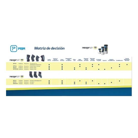 Prim Neoprair Codera TxL 1ud Prim Neoprair Codera TxL 1ud