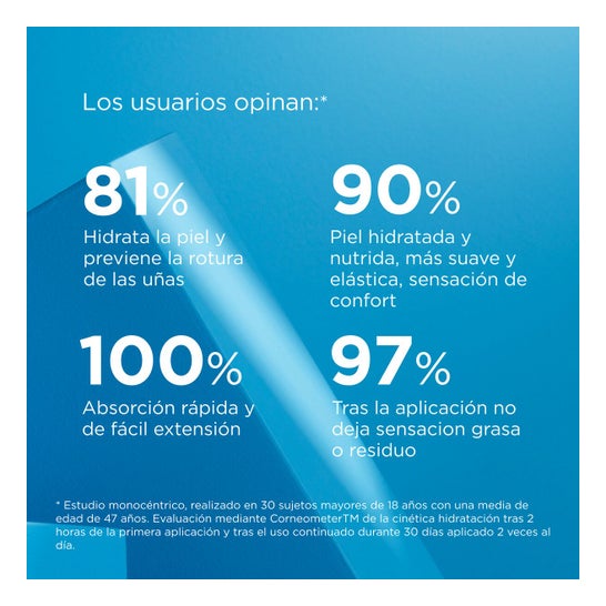 Ureadin Crema Manos Protect 50ml Duplo Azul Ureadin,