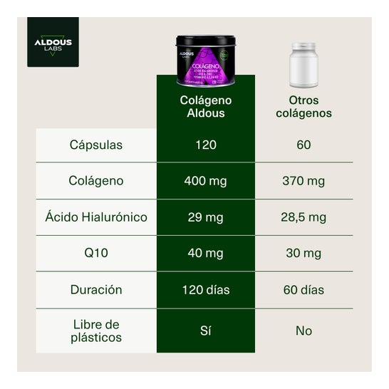 Aldous Labs Colágeno 120 cápsulas