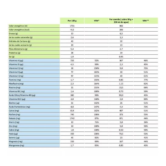 biManán Batido Substitutos Sabor Chocolate 6 sachês biManán Batido Substitutos Sabor Chocolate 6 sachês