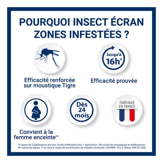 Áreas Infestadas por Insectos 50ml