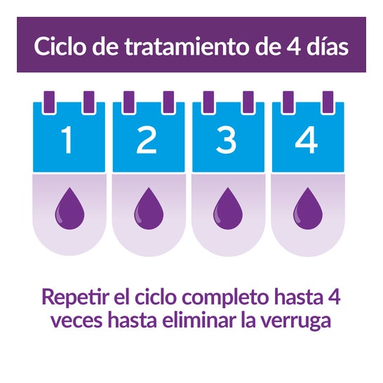 Gel anti-rugas Excilor