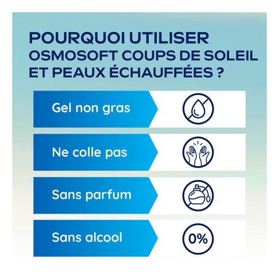 OsmoSoft Gel Quemaduras e Insolaciones 75g