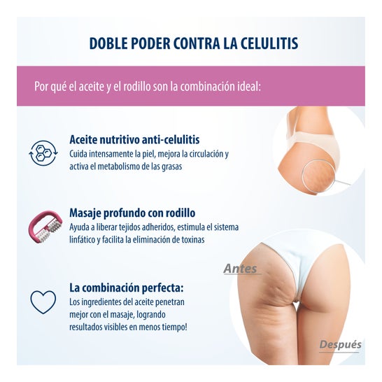 Evolsin Huile Anticelulítico 100ml + Rodillo de Masaje