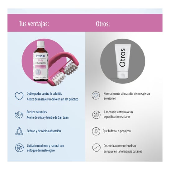 Evolsin Huile Anticelulítico 100ml + Rodillo de Masaje