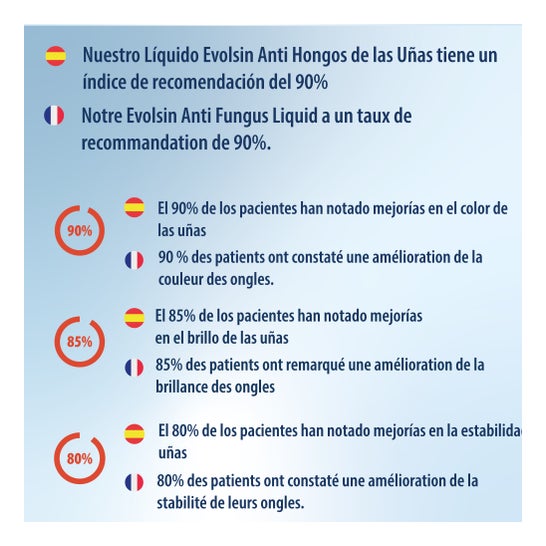 Evolsin Anti-Nagelpilz Liquid Füben und Händen 10ml