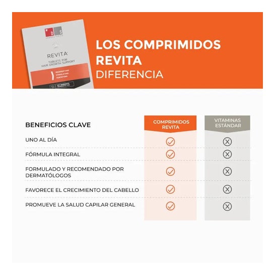 Revita Anticaida Capilar 30 Comprimidos Revita Anticaida Capilar 30 Comprimidos