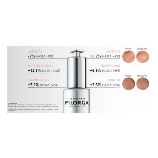 Filorga NCEF Revitalize Sérum Antiedad 30 ml Filorga NCEF Revitalize Sérum Antiedad 30 ml