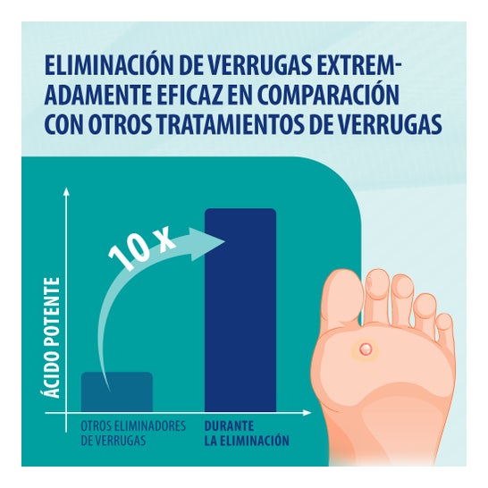 Behrend Homecare Warzenentferner 2ml