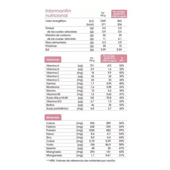 biManán Batido Sustitutivo Sabor Baunilha 6uds biManán Batido Sustitutivo Sabor Baunilha 6uds