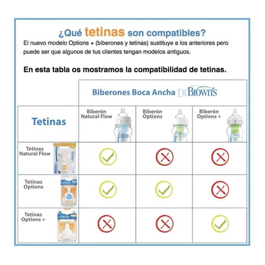 Forma De Boca Larga De Tatuagem De Silicone Do Dr. Brown Em Y + 9 meses 2uds Forma De Boca Larga De Tatuagem De Silicone Do Dr. Brown Em Y + 9 meses 2uds