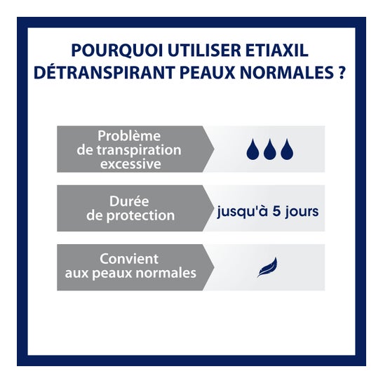 Etiaxil Detranspirant 2x15ml