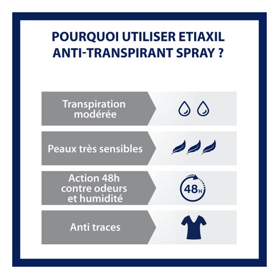 Etiaxil Deod 48H Spr 100Ml