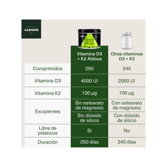 Aldous Bio Vitamina D3 + K2 Aldous 250 Comprimidos