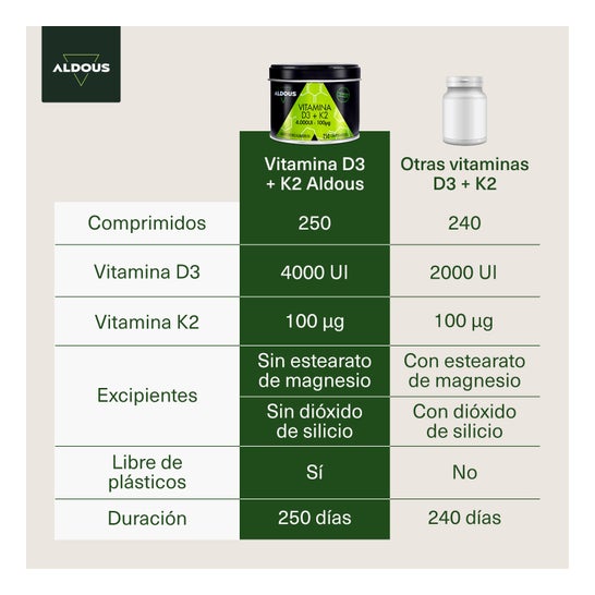 Aldous Bio Vitamina D3 + K2 Aldous 250 Comprimidos