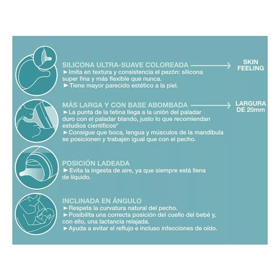 Suavinex Zero Zero Biberon Anticolico Silicona 1ud Suavinex Zero Zero Biberon Anticolico Silicona 1ud