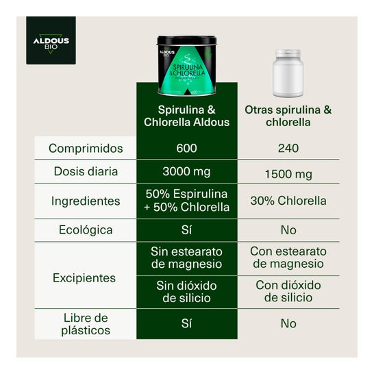 Aldous Bio Chlorella e Spirulina Organic Premium 600comp