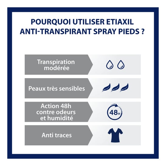 Etiaxil Deo 48H Stand Vapo 100M