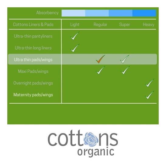 Cottons compressa ultrafina com asas de absorção regular 14uds Cottons compressa ultrafina com asas de absorção regular 14uds