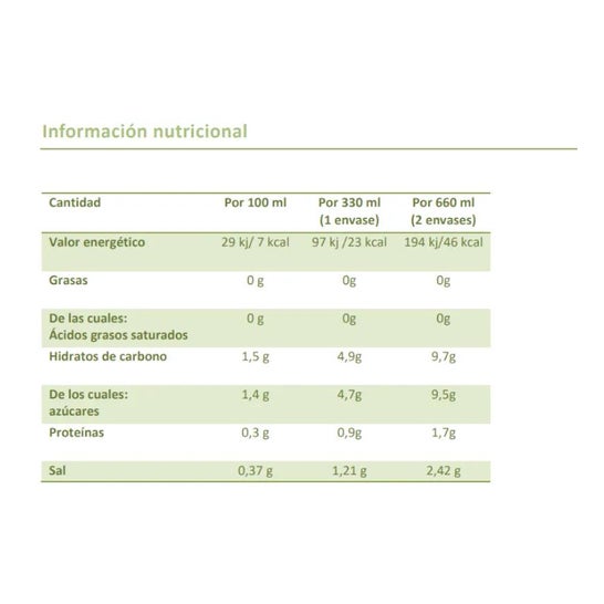 Bi-Oral Suero Sabor Frutas 2x330ml Bi-Oral Suero Sabor Frutas 2x330ml