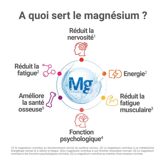 Mag 2 Cãibra Cpr 30