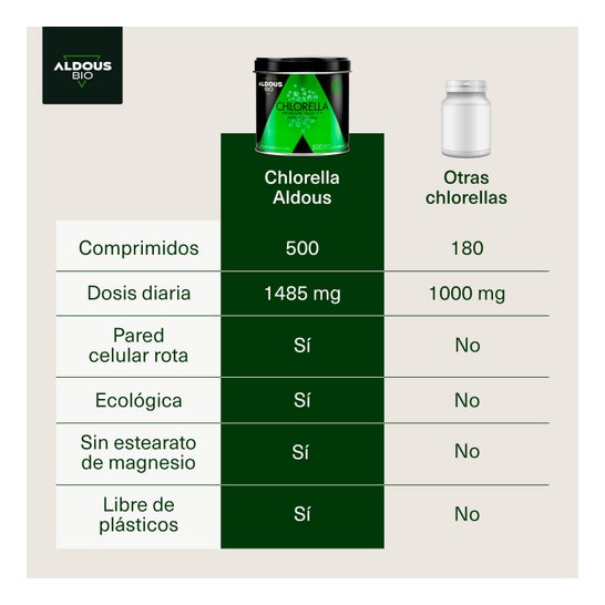 Aldous Bio Chlorella Ecological e Organic Organic Premium Quality 600comp