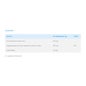 Nutergia Ergicicloan 120g