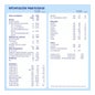 Almiron Advance 3 Bipack 2x800g