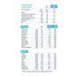 Bekomplett Yoghurt Bars 8Uds
