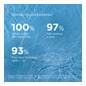 Ureadin™ Hydration shower gel 400ml