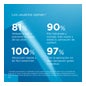 ISDIN Ureadin® Creme de mãos  50ml