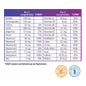 Neo Multivit Forte Woman Rodiola Ashwagandha 120comp
