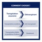 Pés de Etiaxil Detransp Pn 100Ml