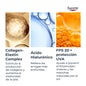 Eucerin Hyaluron-Filler + Elasticity Contorno De Ojos SPF15 15ml Eucerin, 15ml