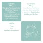 E'lifexir Minucell Intensive 100ml
